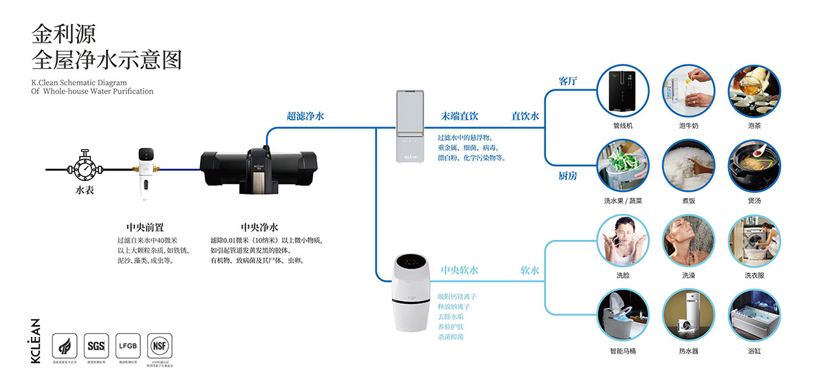 金利源，金利源凈水器，凈水器品牌，家用凈水器品牌，凈水器十大品牌，凈水器代理，凈水器加盟，凈水器廠家，凈水機(jī)，家用凈水器