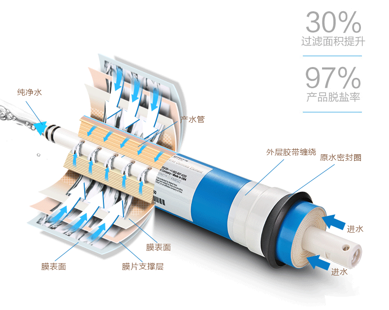 金利源，金利源凈水器，凈水器品牌，家用凈水器品牌，凈水器十大品牌，凈水器代理，凈水器加盟，凈水器廠家，凈水機，家用凈水器