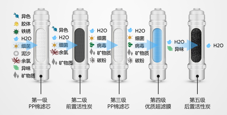 金利源，金利源凈水器，凈水器品牌，家用凈水器品牌，凈水器十大品牌，凈水器代理，凈水器加盟，凈水器廠家，凈水機(jī)，家用凈水器