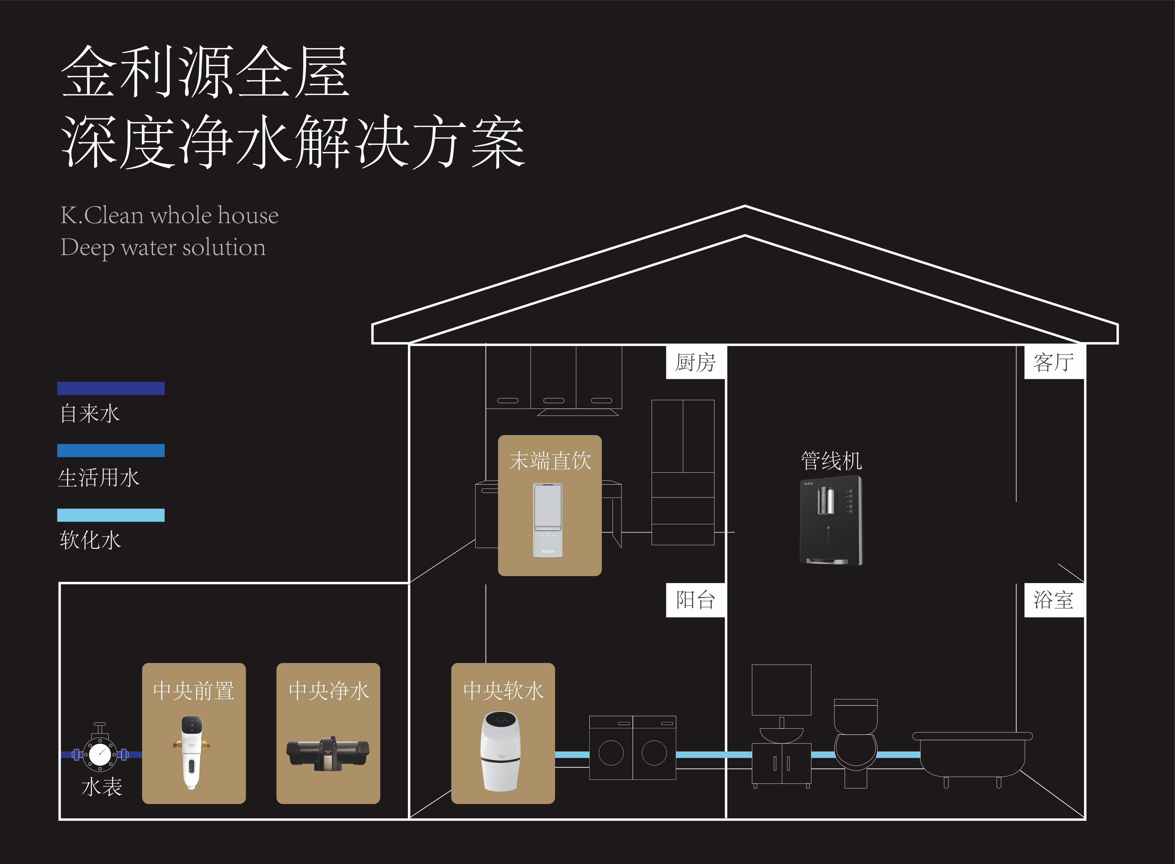 金利源，金利源凈水器，凈水器品牌，家用凈水器品牌，凈水器十大品牌，凈水器代理，凈水器加盟，凈水器廠家，凈水機(jī)，家用凈水器